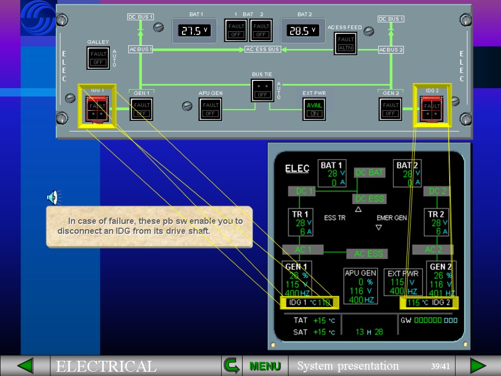 In case of failure, these pb sw enable you to disconnect an IDG from